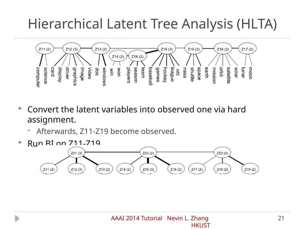 Latent Tree Models Part IV: Applications Nevin L. - slide 21 of 65