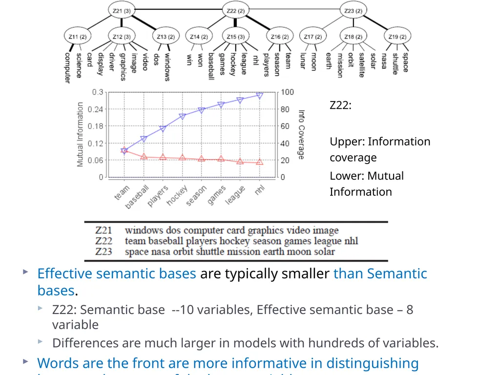 Latent Tree Models Part IV: Applications Nevin L. - slide 27 of 65