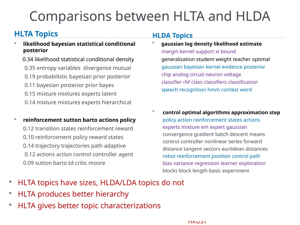 Latent Tree Models Part IV: Applications Nevin L. - slide 40 of 65