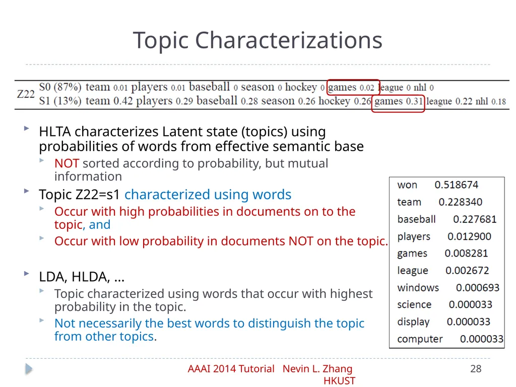 Latent Tree Models Part IV: Applications Nevin L. - slide 28 of 65