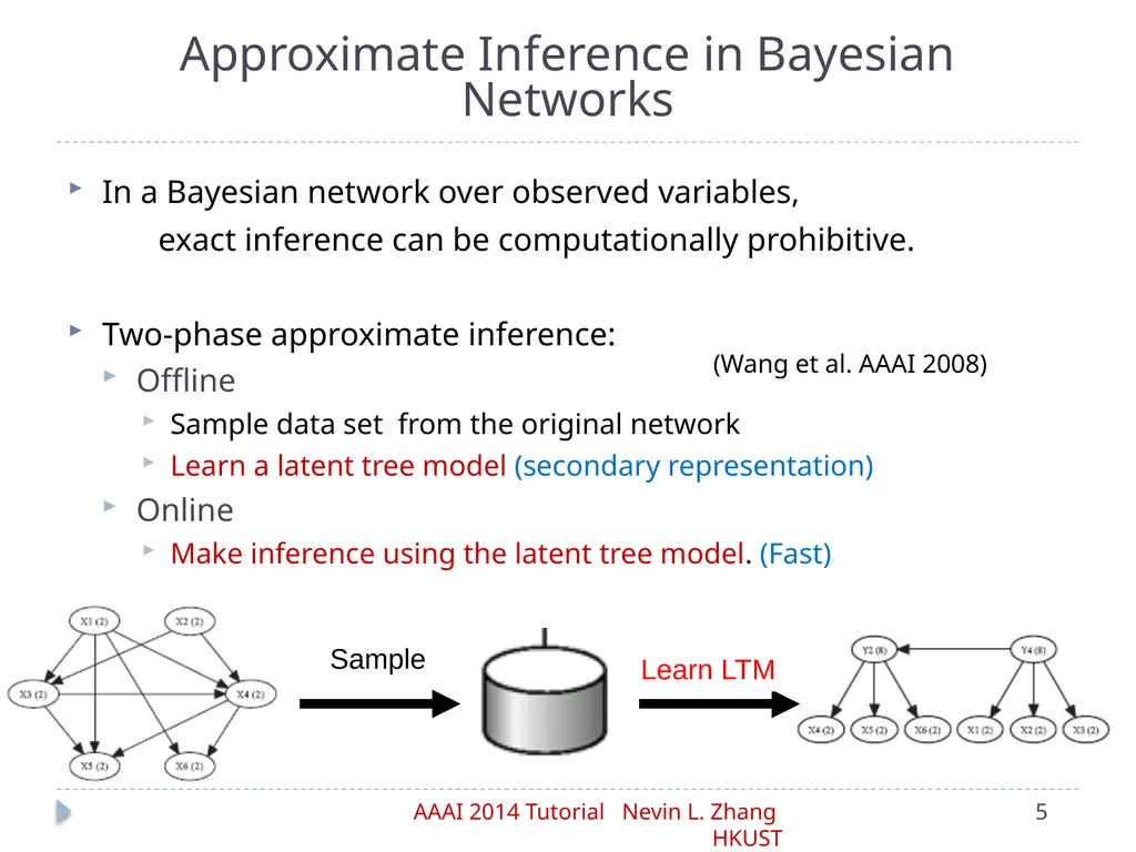 Latent Tree Models Part IV: Applications Nevin L. - slide 5 of 65