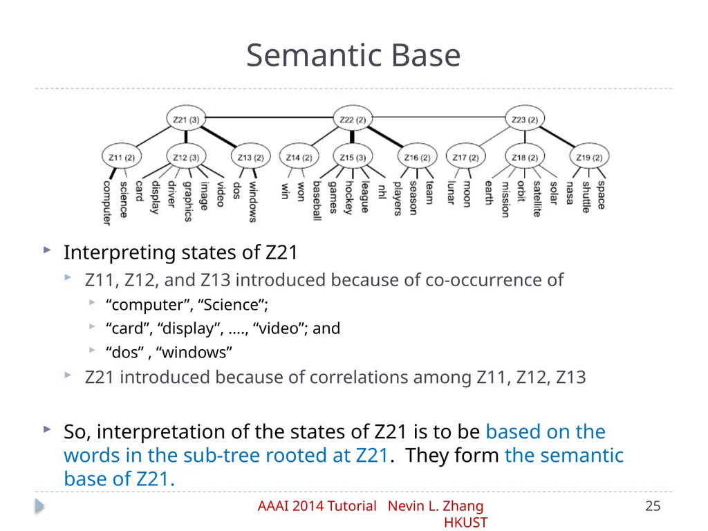 Latent Tree Models Part IV: Applications Nevin L. - slide 25 of 65