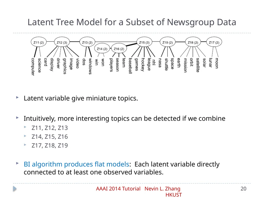 Latent Tree Models Part IV: Applications Nevin L. - slide 20 of 65