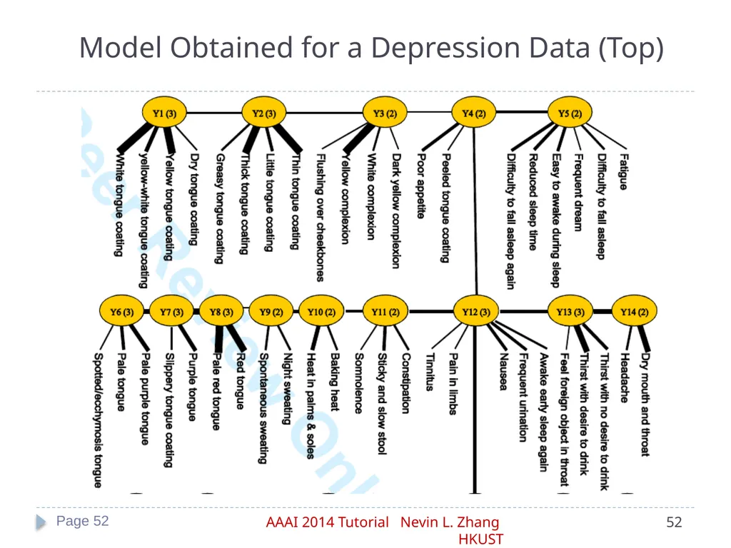 Latent Tree Models Part IV: Applications Nevin L. - slide 52 of 65