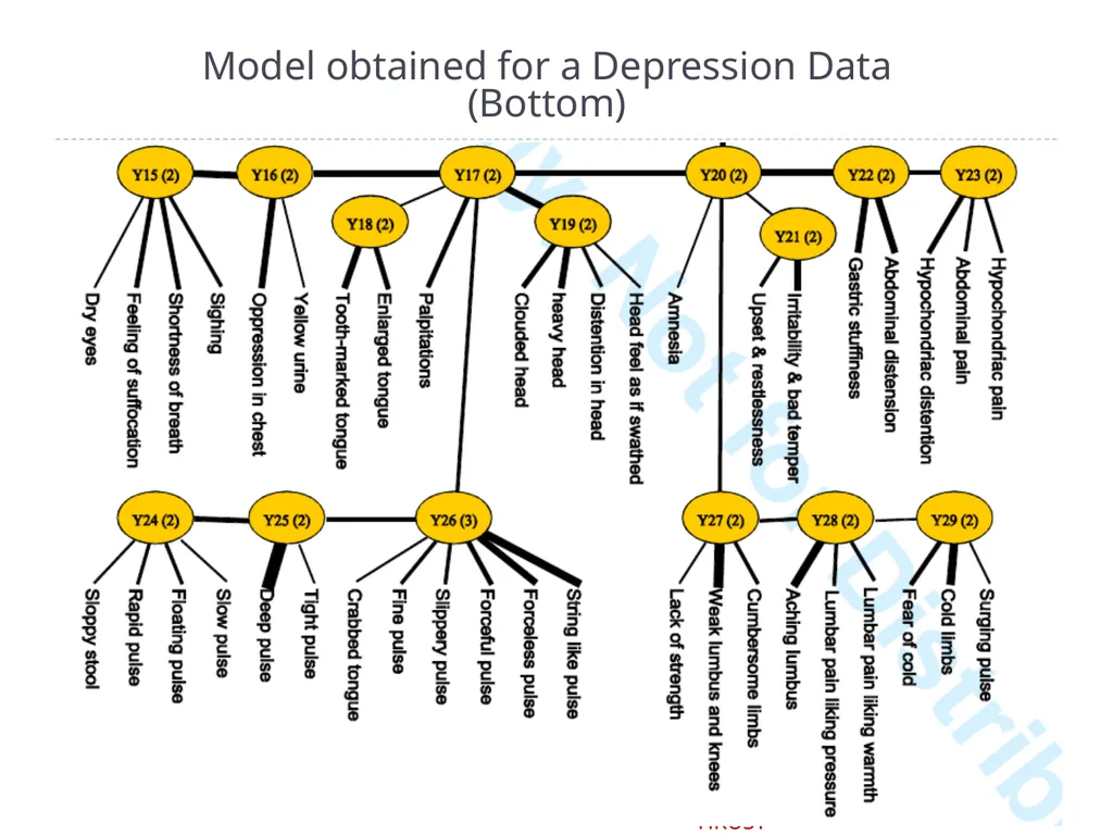 Latent Tree Models Part IV: Applications Nevin L. - slide 53 of 65