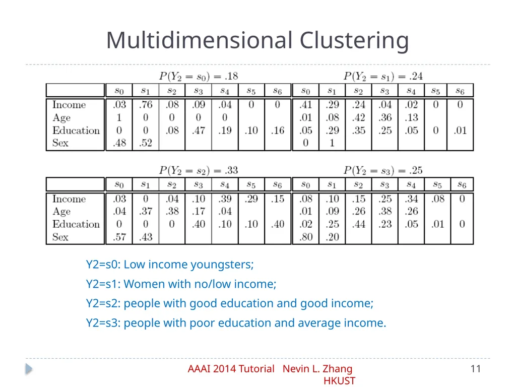 Latent Tree Models Part IV: Applications Nevin L. - slide 11 of 65