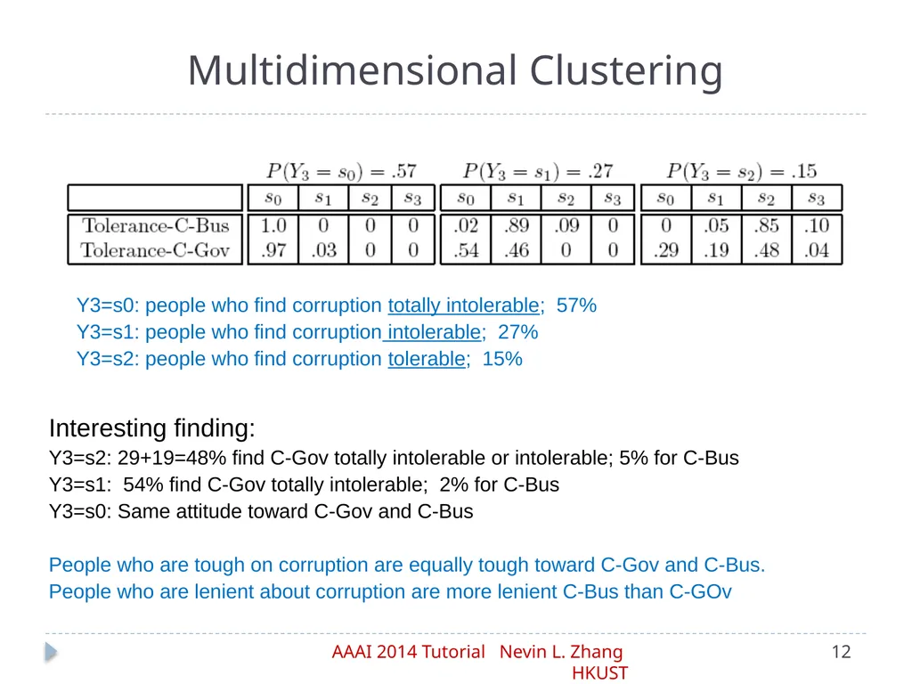 Latent Tree Models Part IV: Applications Nevin L. - slide 12 of 65