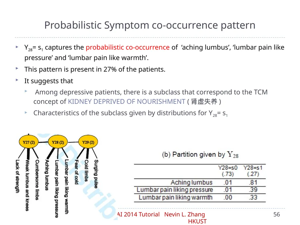 Latent Tree Models Part IV: Applications Nevin L. - slide 56 of 65