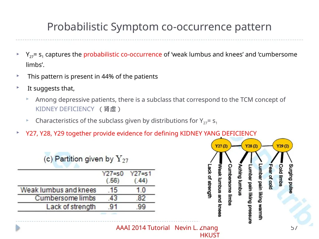Latent Tree Models Part IV: Applications Nevin L. - slide 57 of 65
