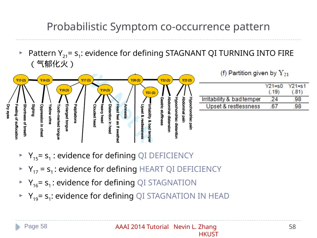 Latent Tree Models Part IV: Applications Nevin L. - slide 58 of 65