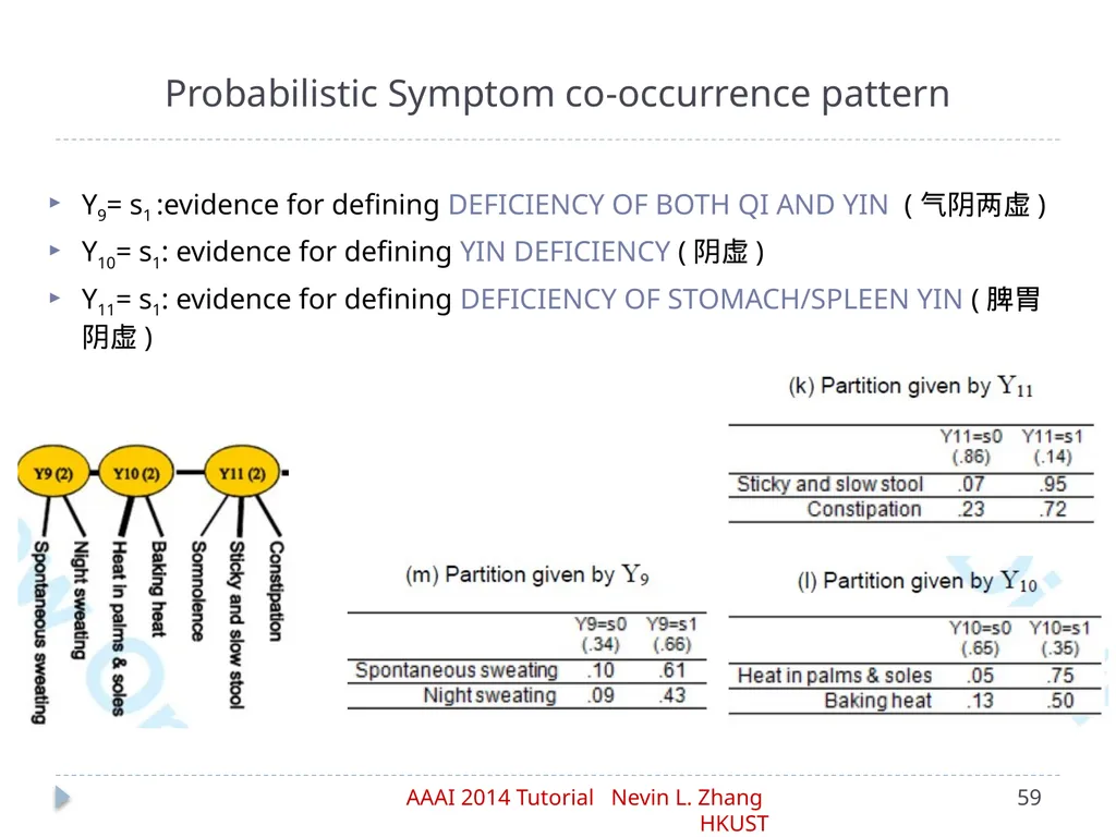 Latent Tree Models Part IV: Applications Nevin L. - slide 59 of 65