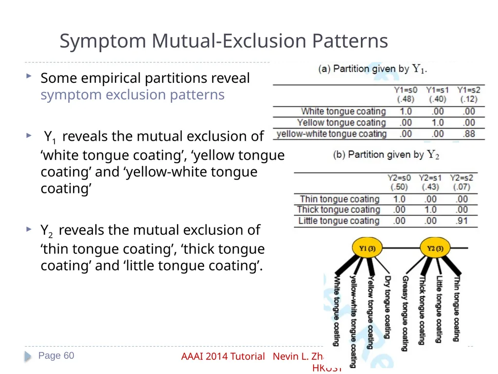Latent Tree Models Part IV: Applications Nevin L. - slide 60 of 65