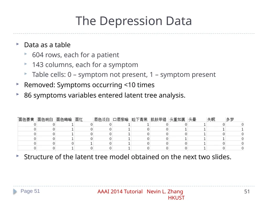 Latent Tree Models Part IV: Applications Nevin L. - slide 51 of 65