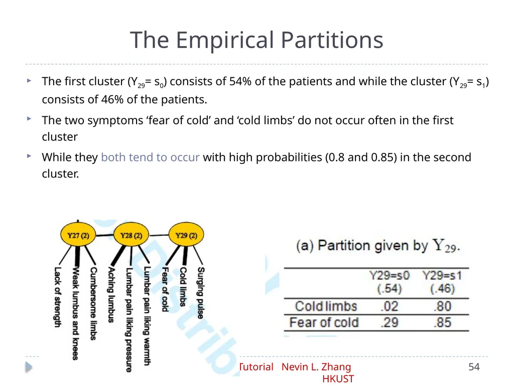 Latent Tree Models Part IV: Applications Nevin L. - slide 54 of 65