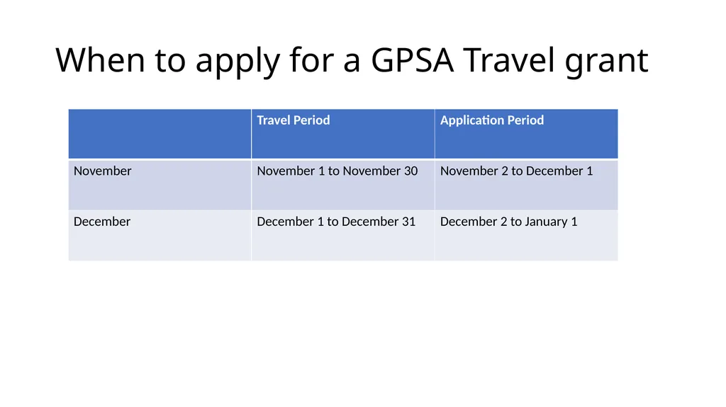 Navigating the Maze of GPSA Travel Grant By - slide 3 of 13
