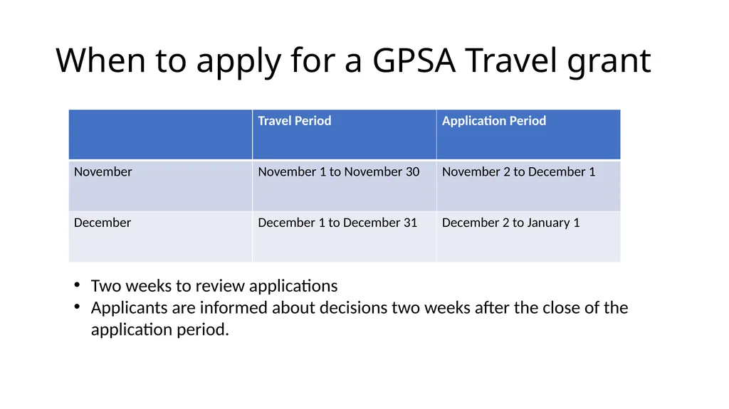 Navigating the Maze of GPSA Travel Grant By - slide 4 of 13