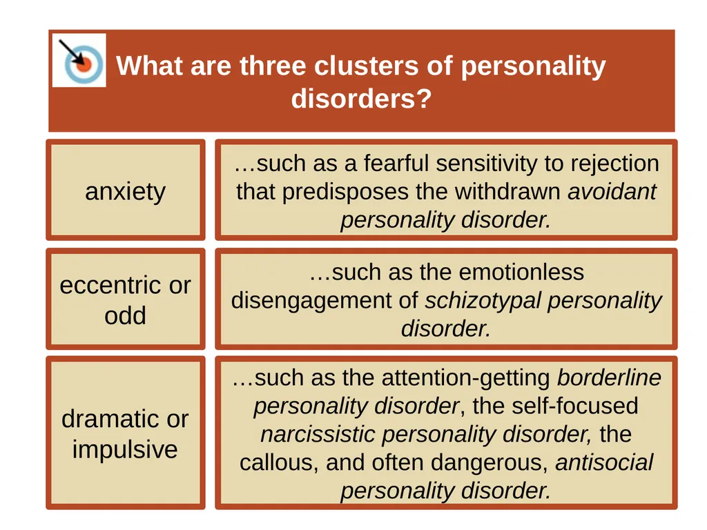 Unit 12 Abnormal Behavior Module 69 Other - slide 17 of 41