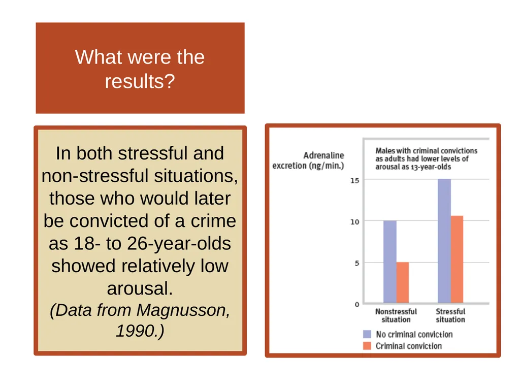 Unit 12 Abnormal Behavior Module 69 Other - slide 23 of 41