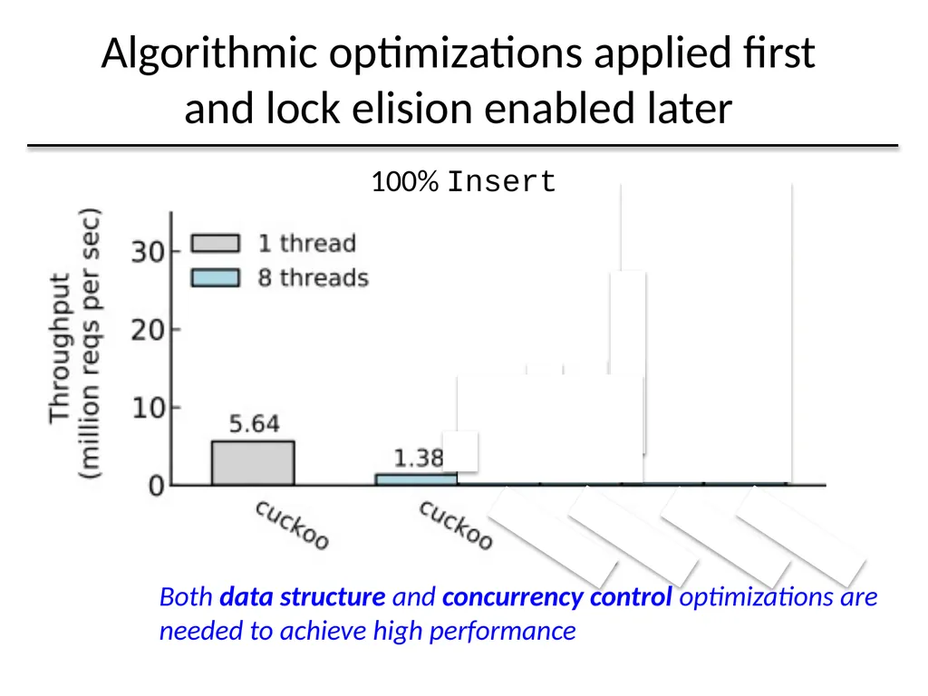 Algorithmic Improvements for Fast Concurrent - slide 41 of 43