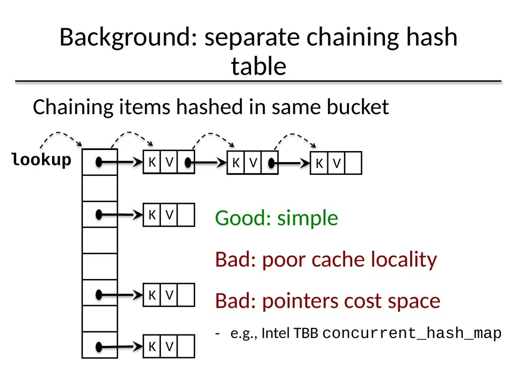 Algorithmic Improvements for Fast Concurrent - slide 6 of 43