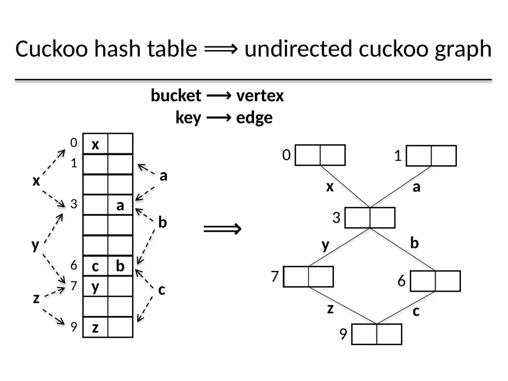 Algorithmic Improvements for Fast Concurrent - slide 18 of 43