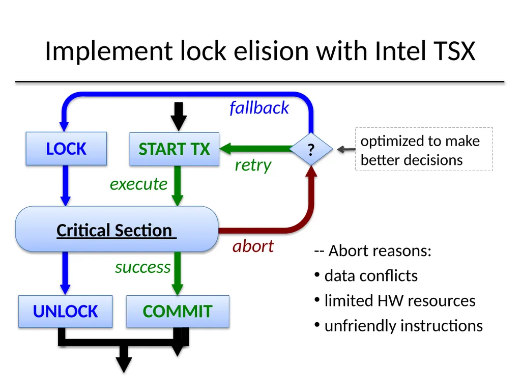Algorithmic Improvements for Fast Concurrent - slide 24 of 43