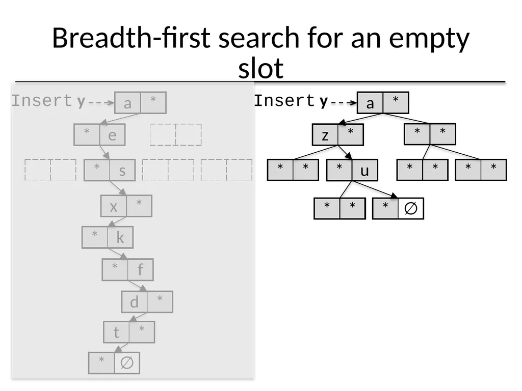 Algorithmic Improvements for Fast Concurrent - slide 20 of 43