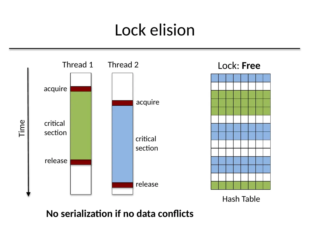 Algorithmic Improvements for Fast Concurrent - slide 23 of 43