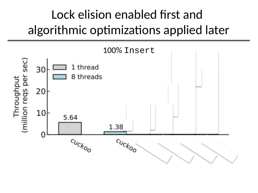 Algorithmic Improvements for Fast Concurrent - slide 40 of 43