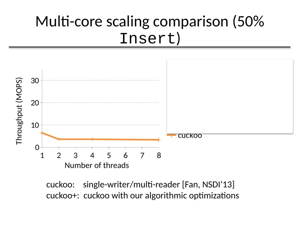Algorithmic Improvements for Fast Concurrent - slide 29 of 43