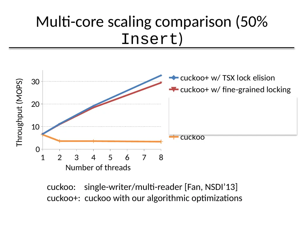 Algorithmic Improvements for Fast Concurrent - slide 30 of 43