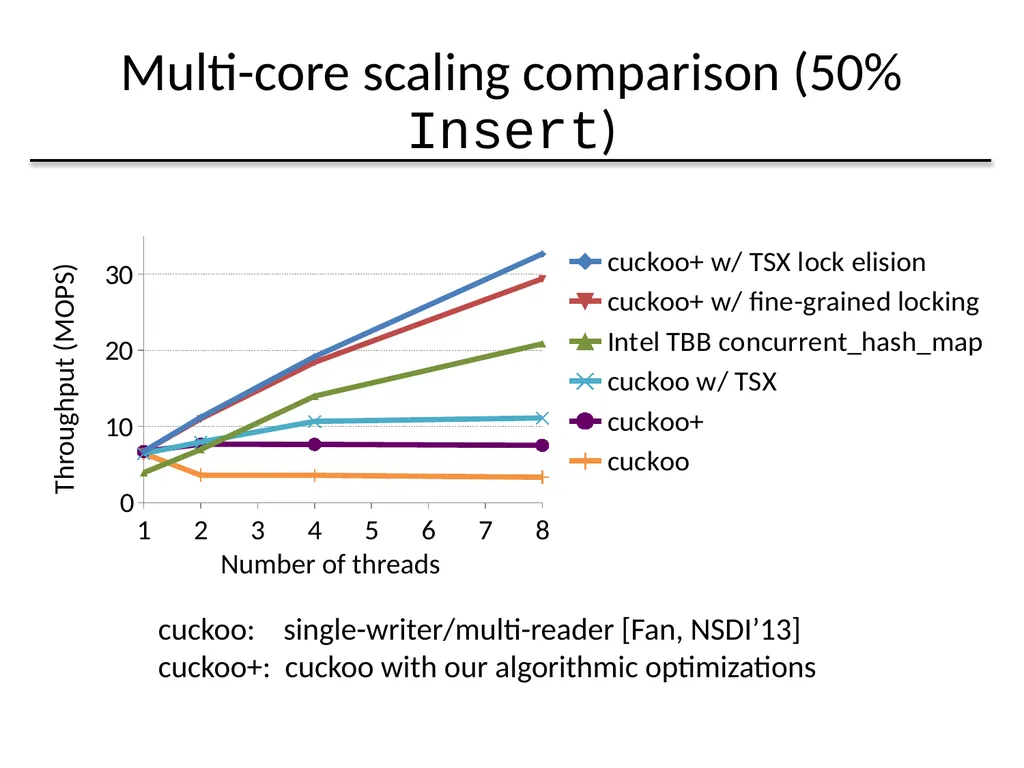 Algorithmic Improvements for Fast Concurrent - slide 33 of 43