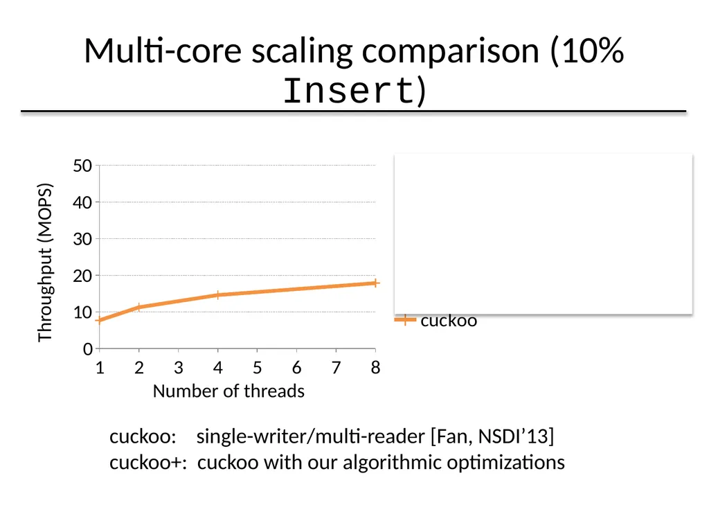 Algorithmic Improvements for Fast Concurrent - slide 34 of 43