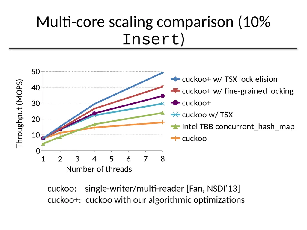Algorithmic Improvements for Fast Concurrent - slide 38 of 43