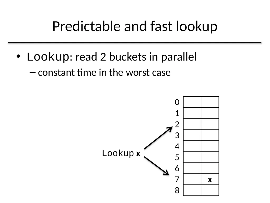 Algorithmic Improvements for Fast Concurrent - slide 10 of 43