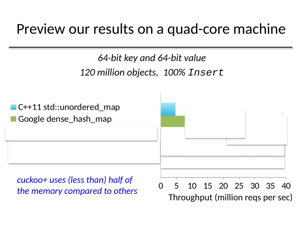 Algorithmic Improvements for Fast Concurrent - slide 5 of 43