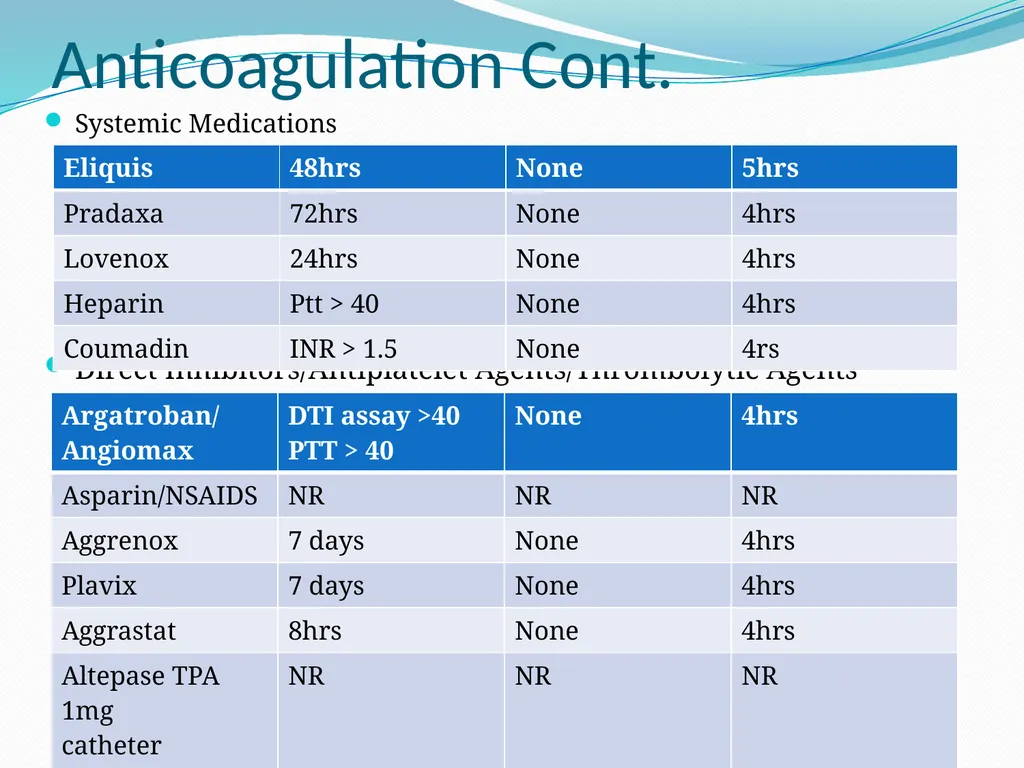 An Introduction to Obstetrical Emergencies Charles - slide 16 of 49