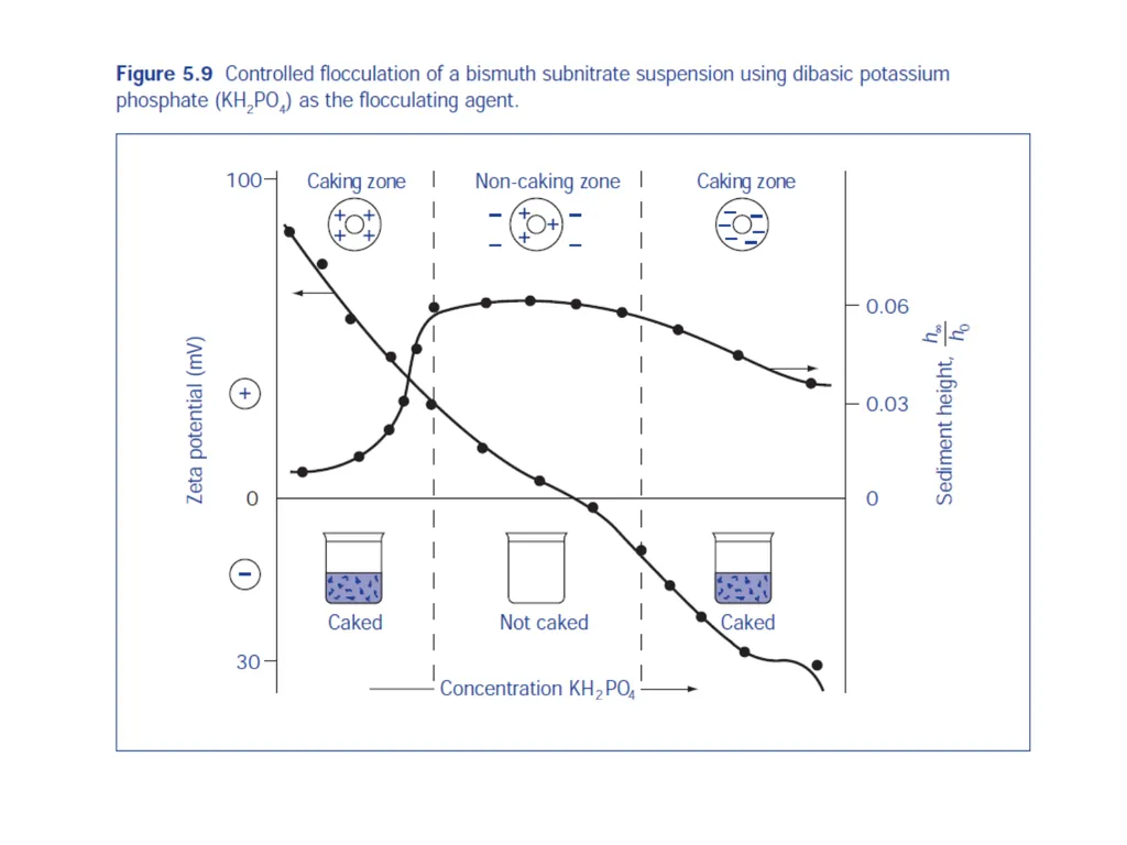 Suspension A pharmaceutical suspension may be - slide 63 of 88