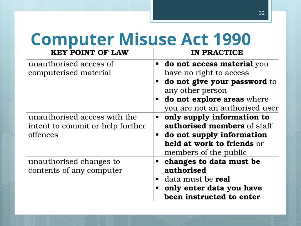 Higher Administration & IT Administrative Services - slide 32 of 47