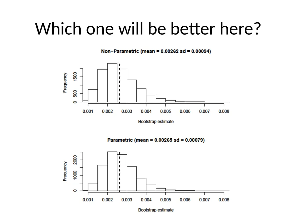 Bootstrap – The Statistician’s Magic Wand Saharon - slide 14 of 25