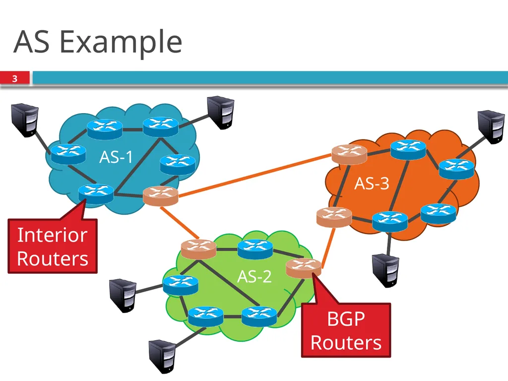 TDTS21: Advanced Networking Lecture 7: IP and - slide 3 of 70