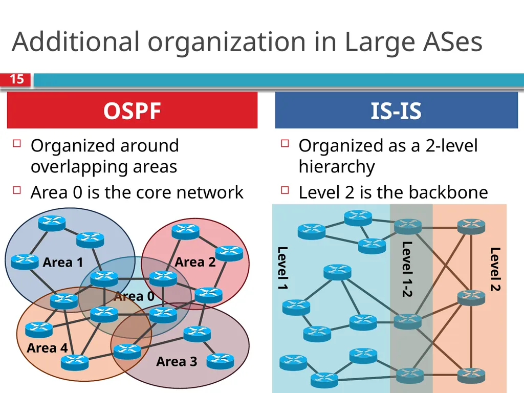 TDTS21: Advanced Networking Lecture 7: IP and - slide 15 of 70