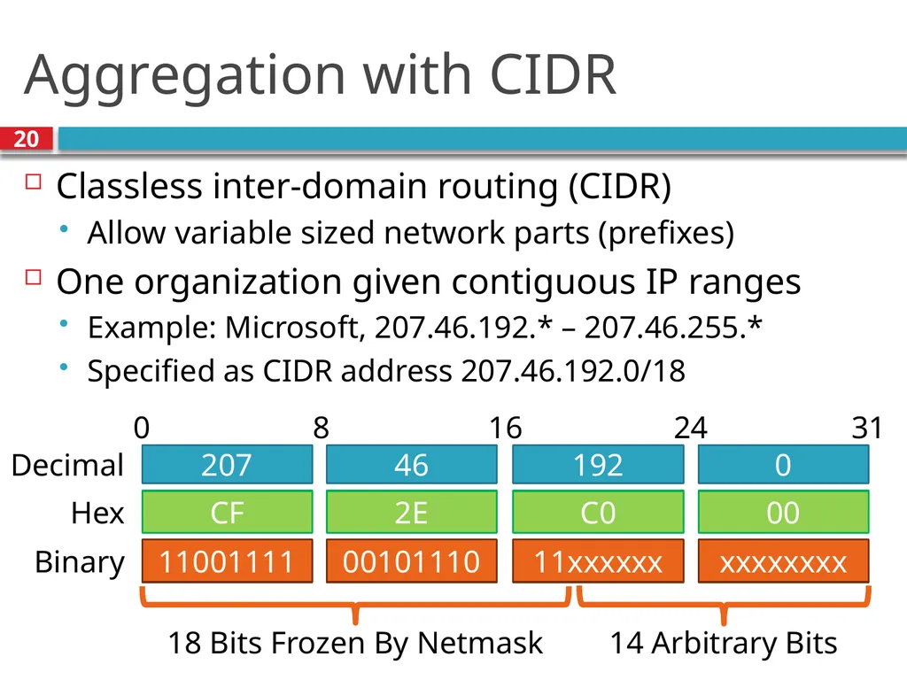 TDTS21: Advanced Networking Lecture 7: IP and - slide 20 of 70