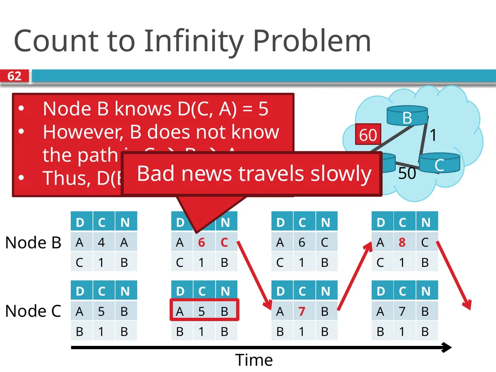 TDTS21: Advanced Networking Lecture 7: IP and - slide 62 of 70