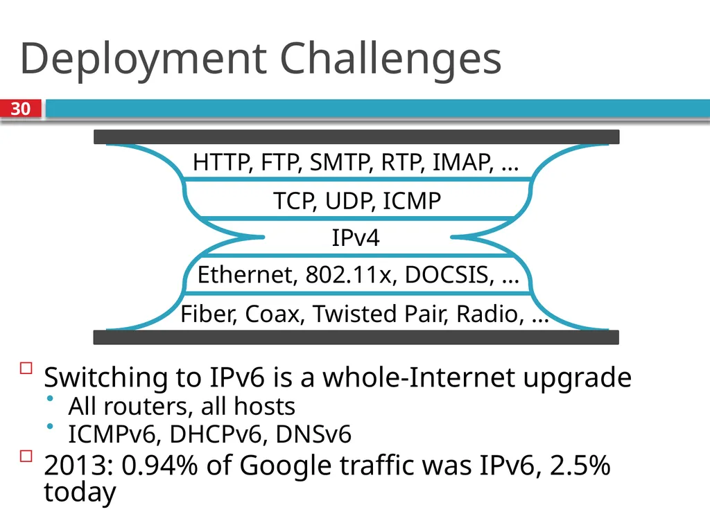 TDTS21: Advanced Networking Lecture 7: IP and - slide 30 of 70