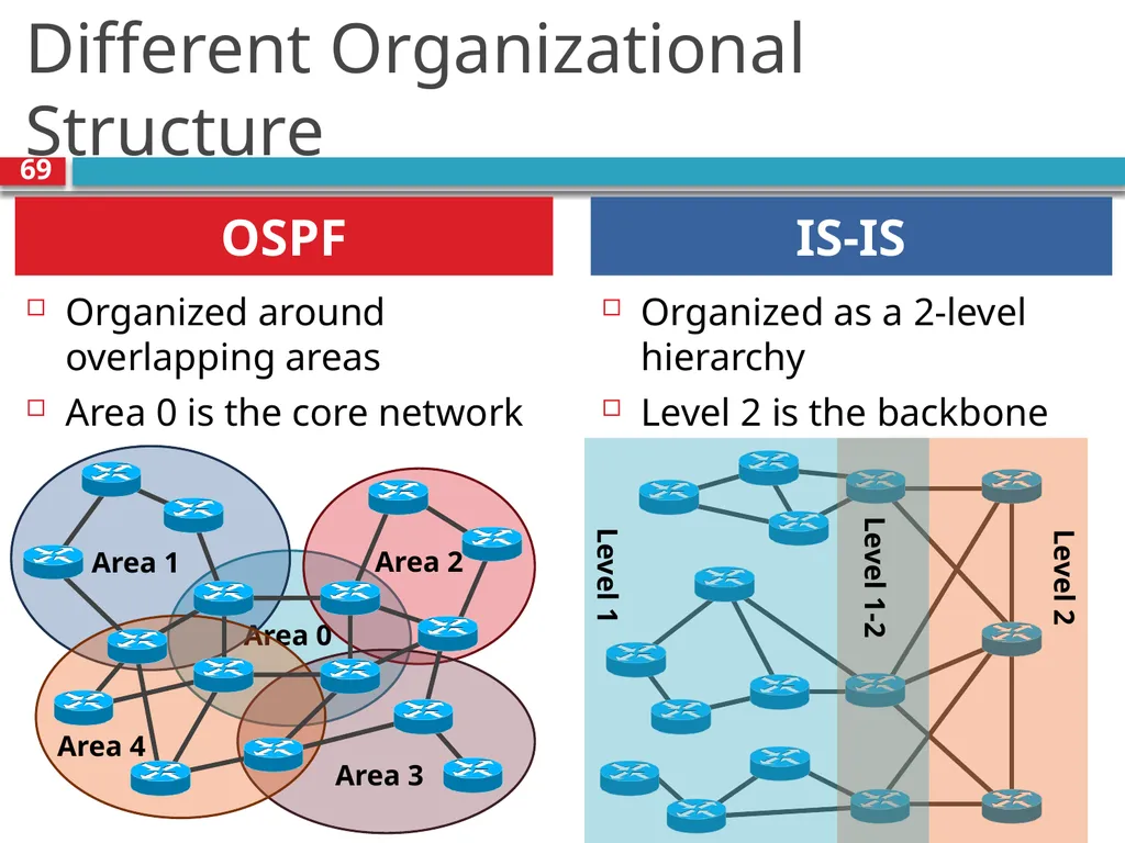 TDTS21: Advanced Networking Lecture 7: IP and - slide 69 of 70