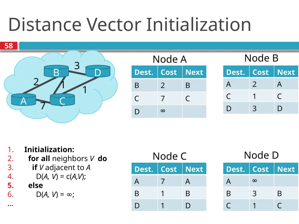 TDTS21: Advanced Networking Lecture 7: IP and - slide 58 of 70
