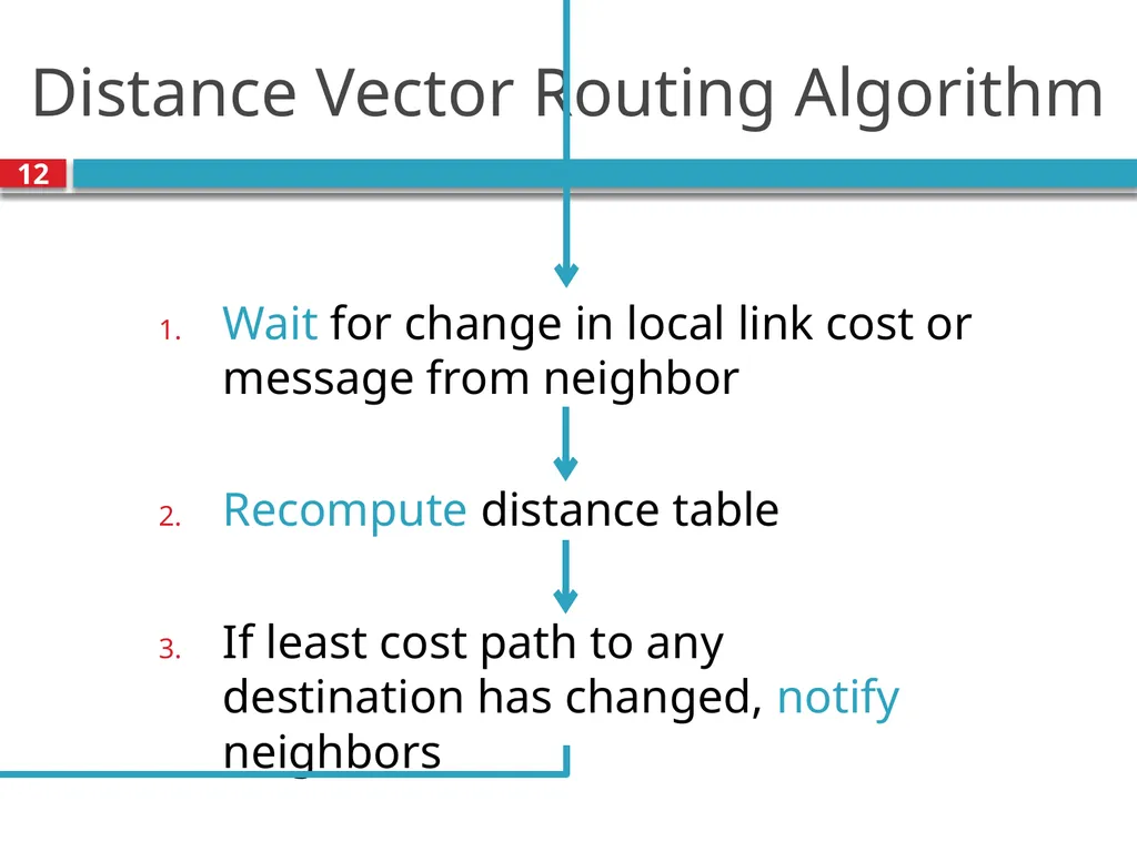 TDTS21: Advanced Networking Lecture 7: IP and - slide 12 of 70