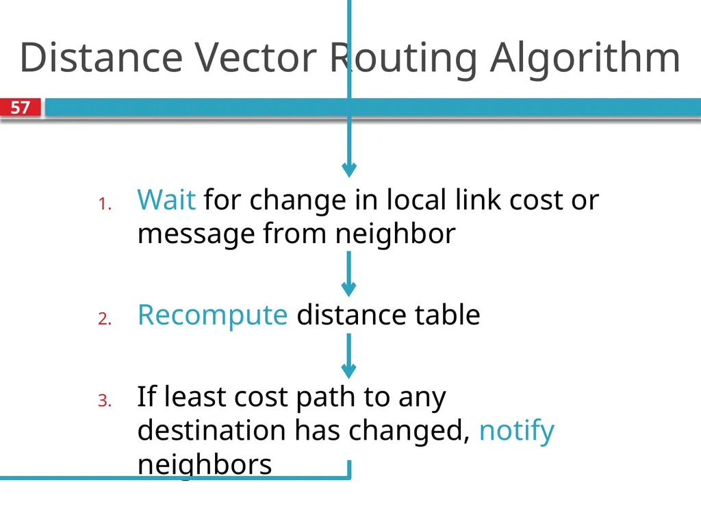 TDTS21: Advanced Networking Lecture 7: IP and - slide 57 of 70
