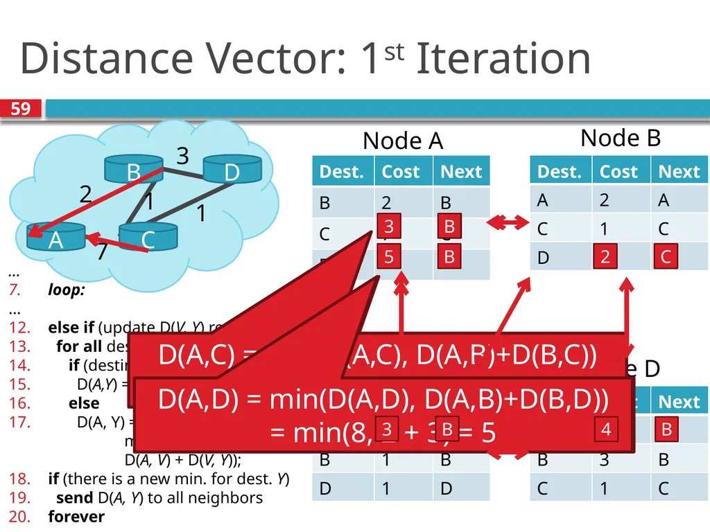 TDTS21: Advanced Networking Lecture 7: IP and - slide 59 of 70